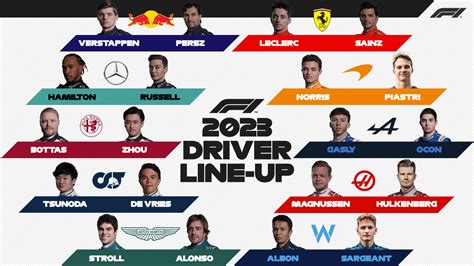 constructors 2023|Formula 1 2023 results and standings for top drivers and teams.